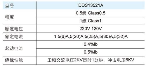 DDS13521A单相导轨式电能表