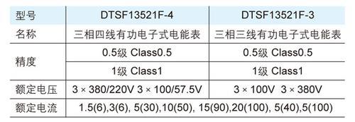 DTSF13521F三相导轨式复费率电能表