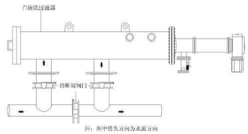 自清洗过滤器(卧式吸允式)