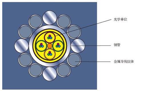 rrt中国24芯90截面积opgw光缆