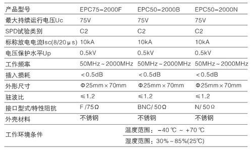 EPC高频信号避雷器