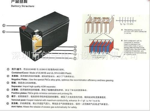 供应耐普UPS电池 NP7-12 12V7AH