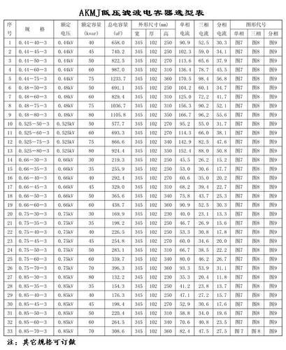 AKMJ低压滤波电容器