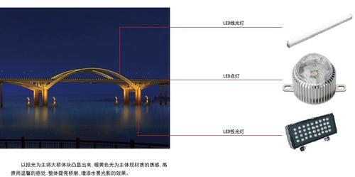  温州东瓯大桥夜景照明灯光设计---麦西亚照明设计