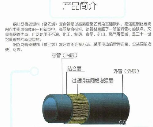 大口径钢丝网骨架塑料复合管北京厂价直销1.6公斤压力 耐腐蚀