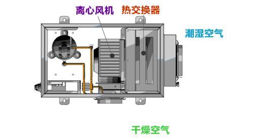 RYDZ-26A吊顶除湿机