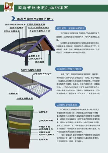 轻钢别墅节能住宅结构体系