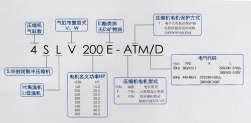 保定冷库安装 半封闭压缩机4SLV200E-ATM/D