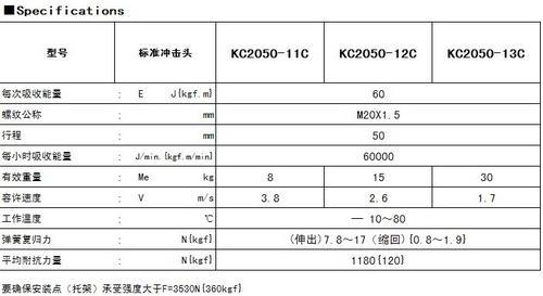 缓冲器KC2050-11C代替日本KBM10-50-11C