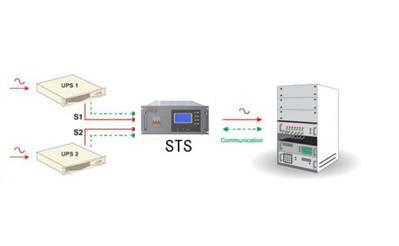 APS-1140STS静态转换开关双电源