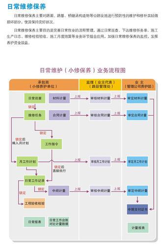 陕西公路养护（标准版）