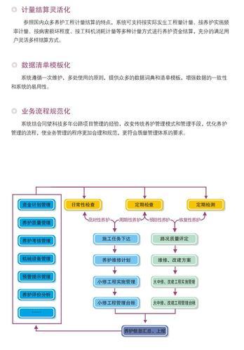 山东公路养护（标准版）