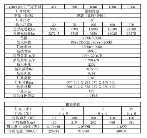 skybright高空陶瓷金卤灯