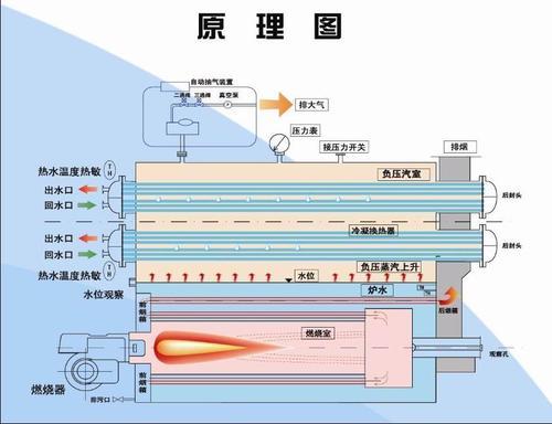 采暖洗浴专用卧式燃煤导热油锅炉