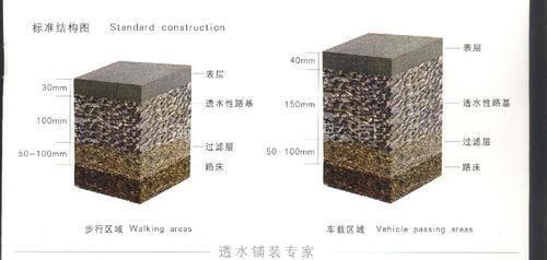 上海彩色混凝土透水地坪的价格