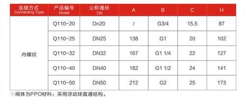 润新 DN20手动塑料螺纹陶瓷芯球阀Q110-20