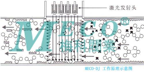MECO-DJ激光电子水处理器