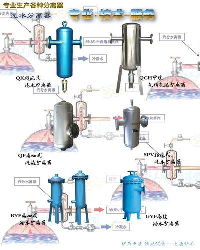 BYF-1油水分离器