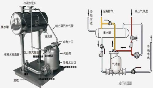 BJQD-II不锈钢冷凝水回收设备 上海凝结水回收装置厂家