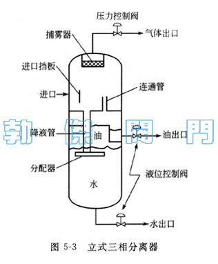 BJUSQ-4立式三相分离器 油水汽分离器