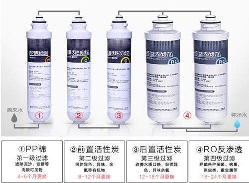 美的 MRO201A-4智能纯水机净水器即滤即饮 去重金属 水垢