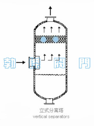 BJSC-4L沉降式汽水分离器