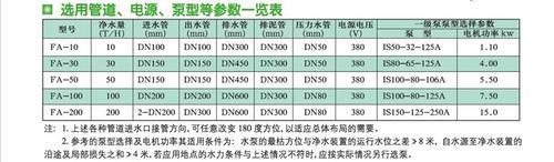 FA高效全自动净水装置