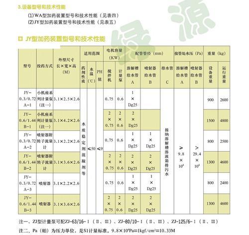 WA、JY型水质稳定加药装置