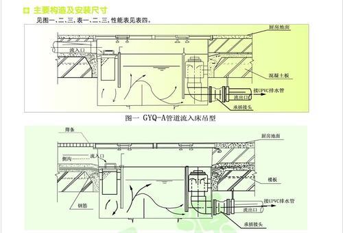 GYQ型隔油器