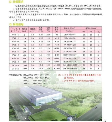 KW型系列二氧化氯混合消毒剂发生器