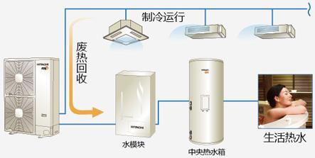 热泵采暖热水系列
