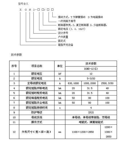 XGN2-12(Z)箱型