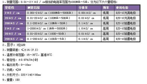 郑州电导率仪，DDS-11A数显电导率仪价格、参数