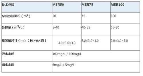 MBR膜生物反应器 