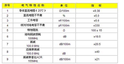 宝胜超5类非屏蔽数字水平对绞计算机网络电缆