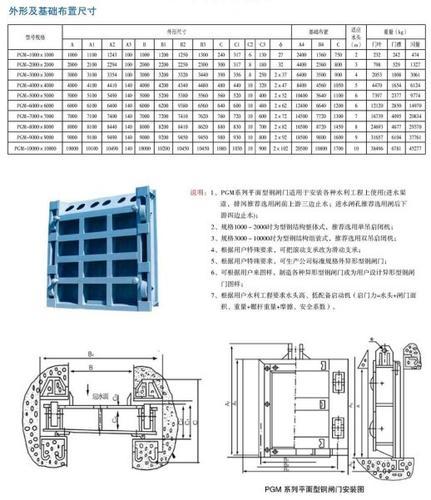 钢闸门多少钱一吨？