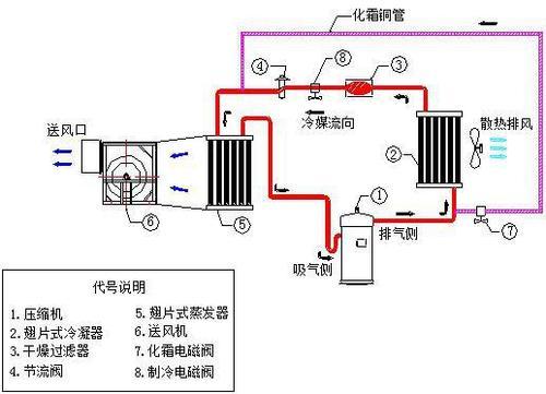 上海印铁印刷机用冷风机