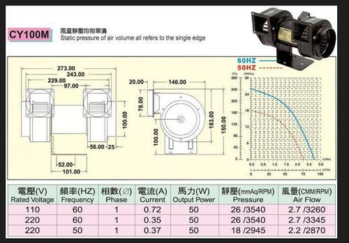 深圳UV干燥(多用)CY100窝壳小风机
