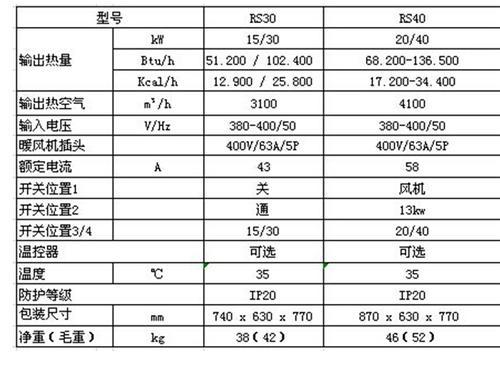 意大利RS40工业暖风机 Master电热风机 暖气机