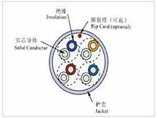 FTP-5E-4P屏蔽线