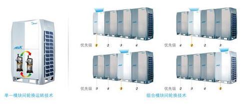 天津中央空调 美的MDVX直流变频智能多联中央空调