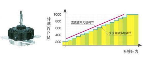 天津商用中央空调 美的 MDV4+直流变频智能多联中央空调