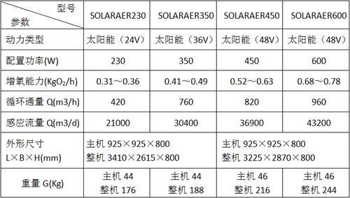 河道增氧太阳能增氧机设备选型