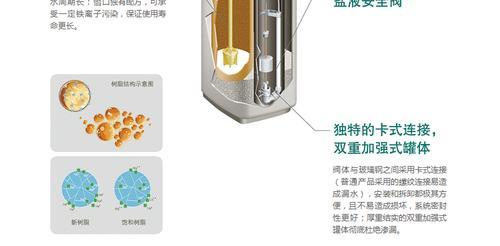 怡口609ecm 软水机 精致小巧 家用厨房软化器