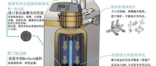 家用中央净水器MG618WHF 增强去除重金属