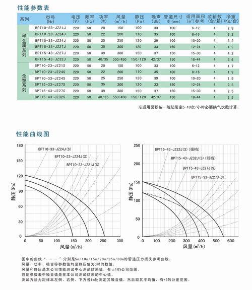 南宁九洲普惠风机BPT系列超静音天花板换气扇