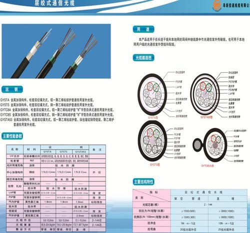 8芯单模室外地埋重铠GYTA53光缆/层绞式重铠光缆