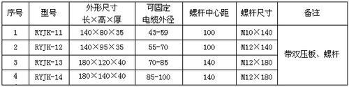 电缆固定夹，西安融裕电缆固定夹具，高强度矿用电缆固定夹