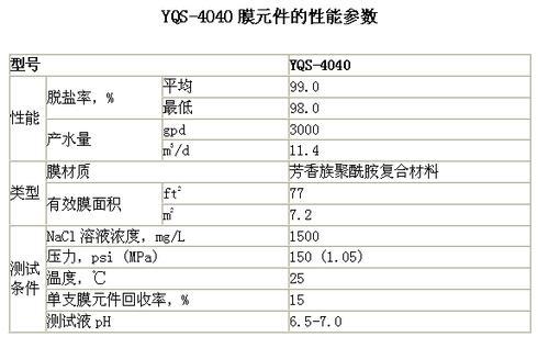 YQS-4040反渗透膜