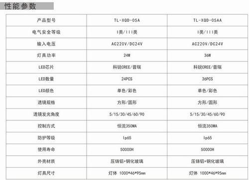 带呼吸器LED大功率36W投光灯,防水透气LED投光灯